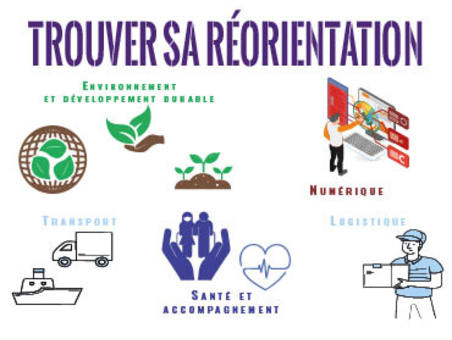 Forum : Trouver sa réorientation